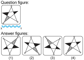 Non verbal reasoning, water images practice questions with detailed solutions, water images question and answers with explanations, Non-verbal series, water images tips and tricks, practice tests for competitive exams, Free water images practice questions